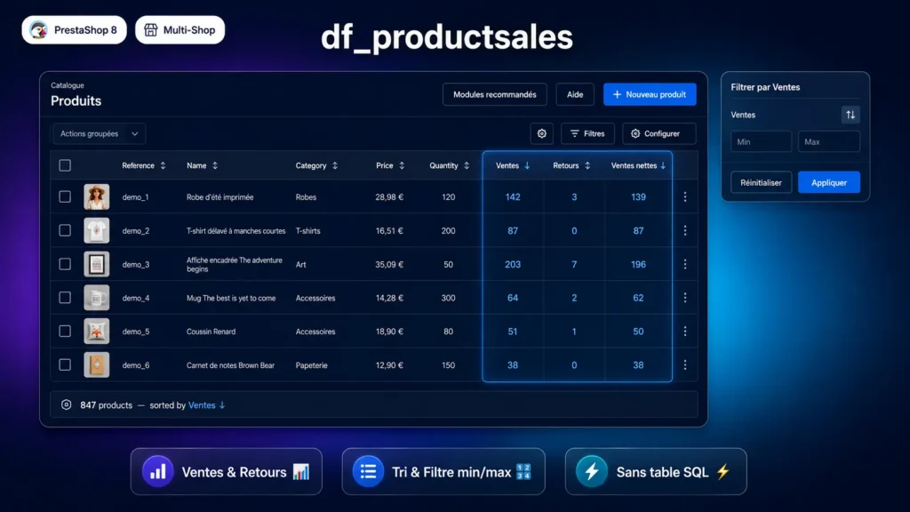 Dashboard product list sales and returns - Afficher les ventes et retours dans la liste produit
