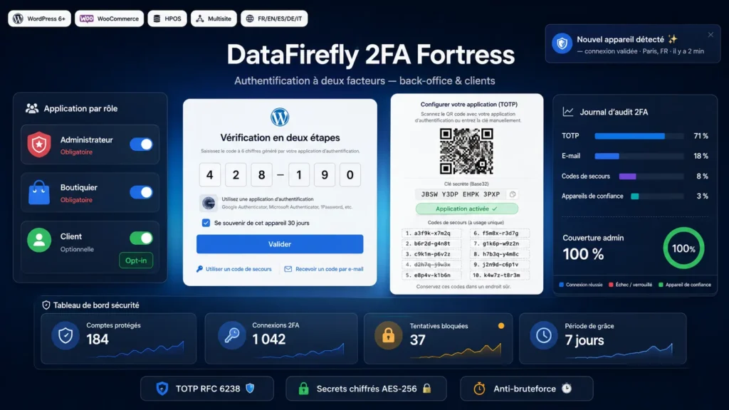 DataFirefly 2FA Fortress Module Wordpress Woocommerce