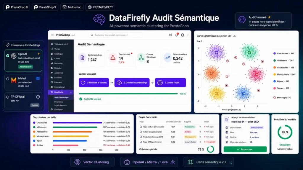 AI Semantic Audit — Vector clustering for PrestaShop 8 & 9