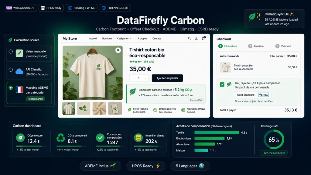 DataFirefly Carbon Module Woocomerce