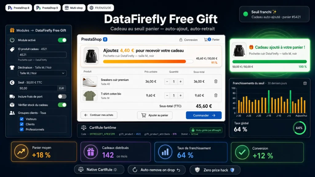 dffreegift — Cadeau offert au-delà d'un seuil panier pour PrestaShop 8 & 9