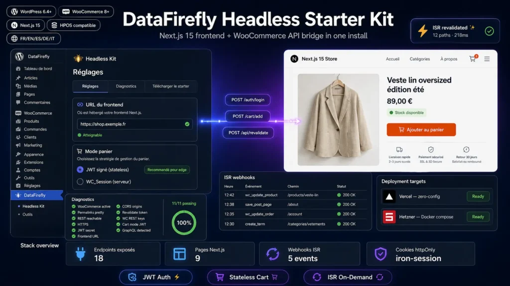 Headless Starter Kit