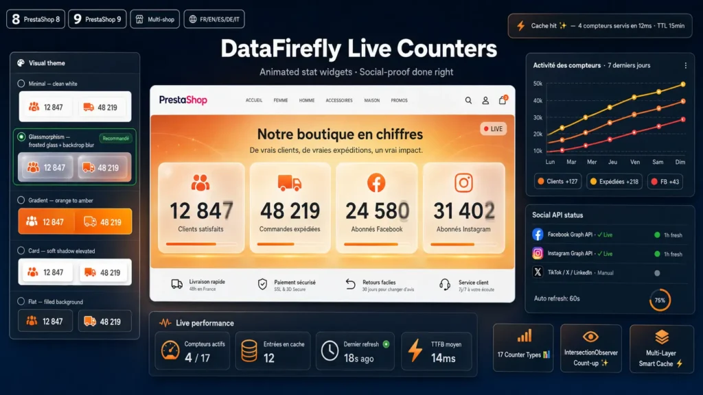 DataFirefly Live Counters