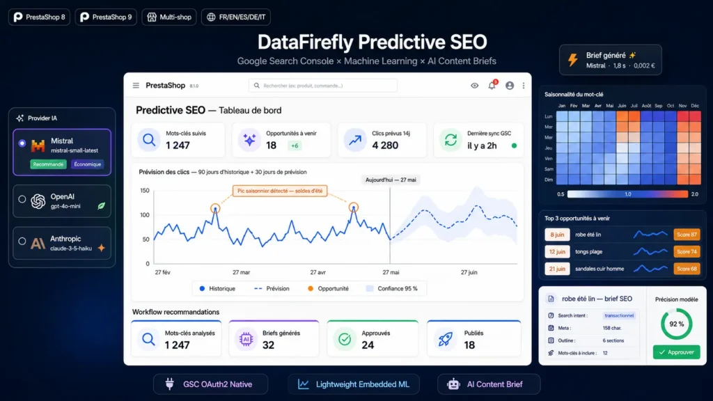 DataFirefly Predictive SEO