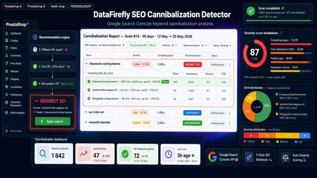 SEO Cannibalization Detector — PrestaShop 8 & 9