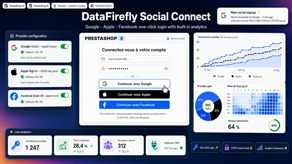DataFirefly Social Connect Module Prestashop