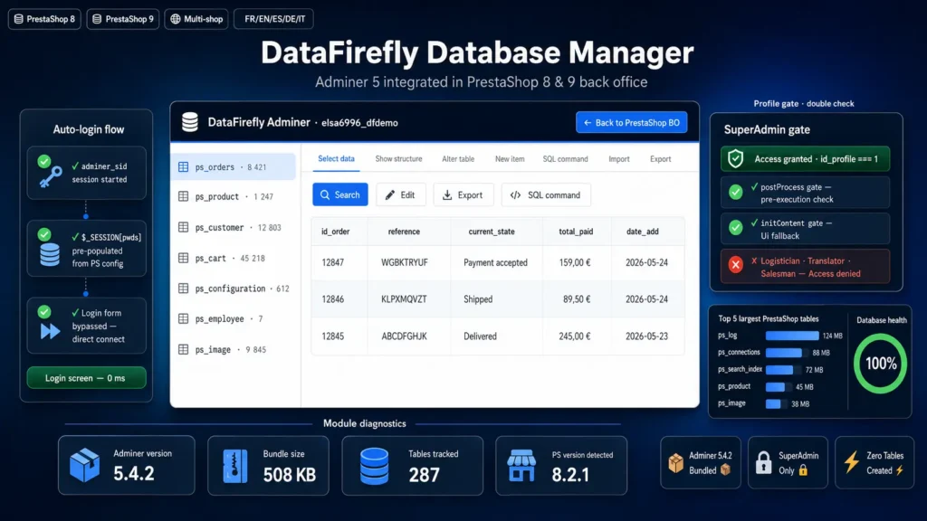 Database Manager Back Office — Adminer for PrestaShop 8 & 9