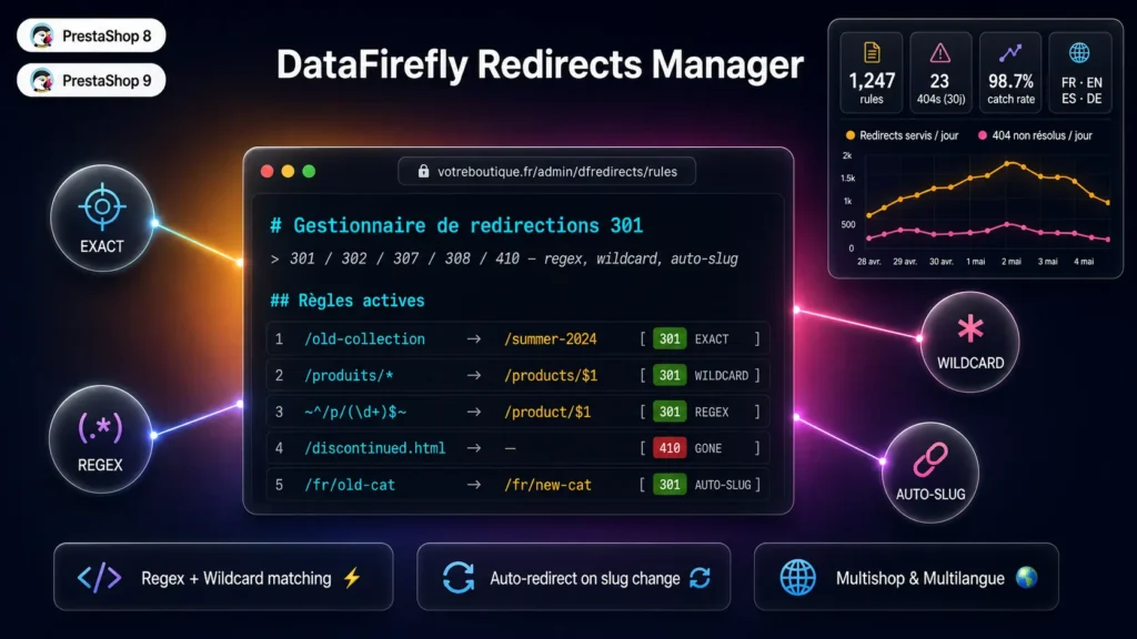 Gestionnaire de redirections 301 - 404 intelligent