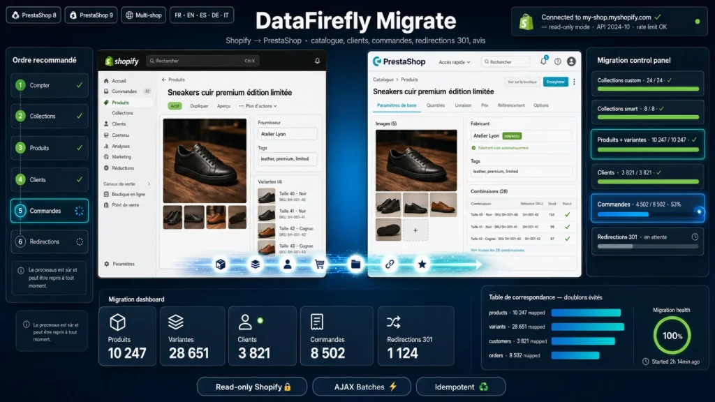 Shopify to PrestaShop Migration
