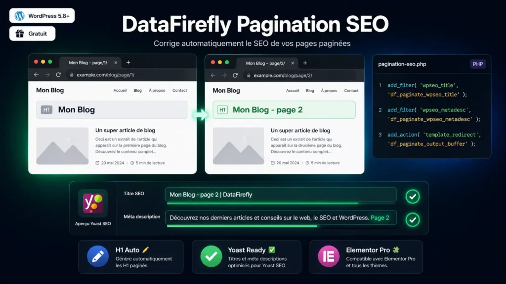 Paginated Pages SEO – Auto H1, Title & Yoast Meta for WordPress & Elementor