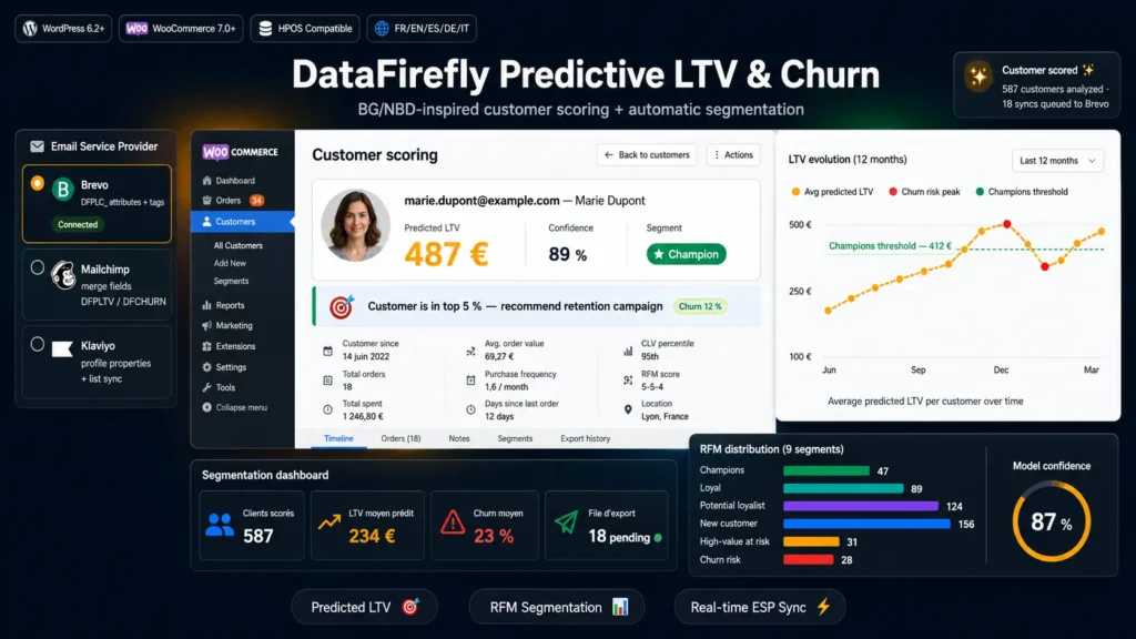 Predictive LTV & Churn Module Woocommerce