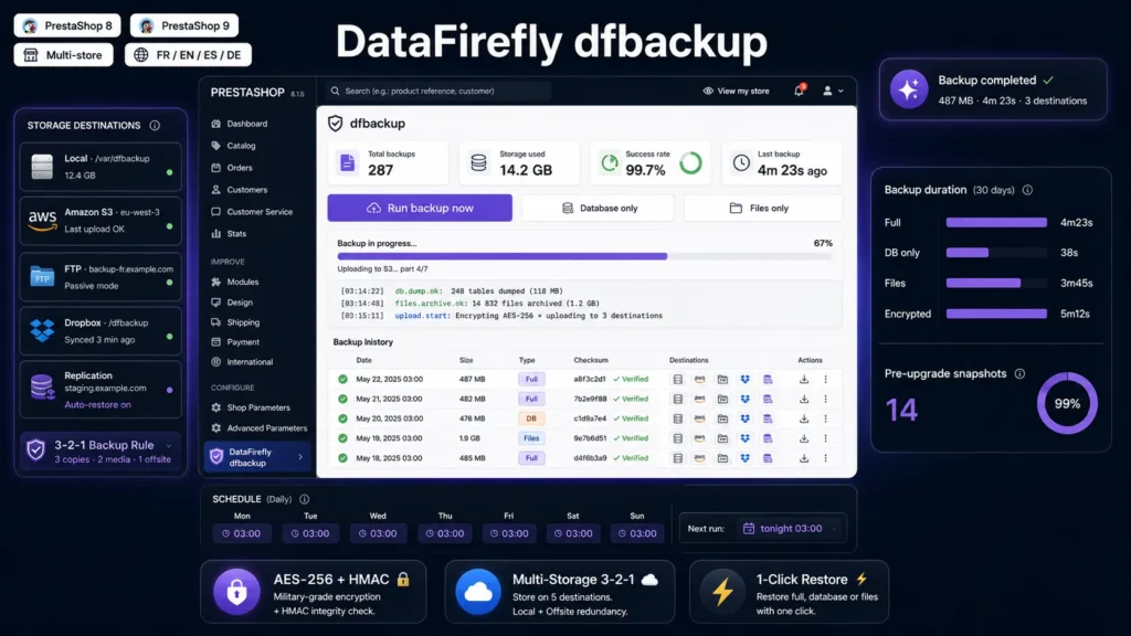 PrestaShop 8 & 9 Backup Module — dfbackup, DB + Files, AES-256 Encryption, S3/FTP/Dropbox, Staging Replication