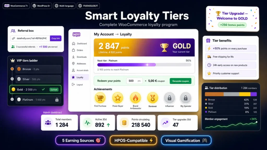 Smart Loyalty Tiers — Programme de fidélité WooCommerce