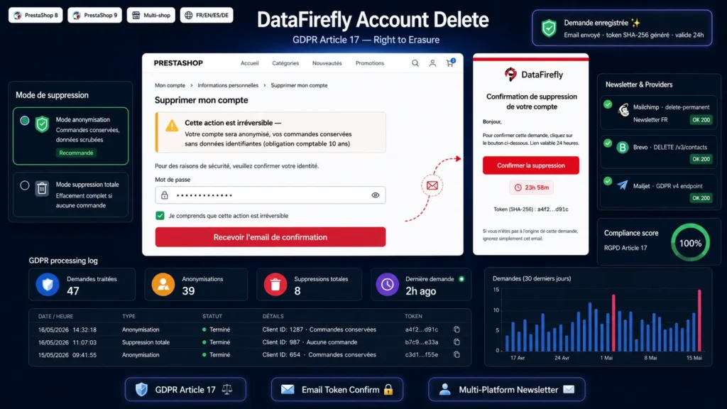 Suppression de compte conforme RGPD DataFirefly module Prestashop