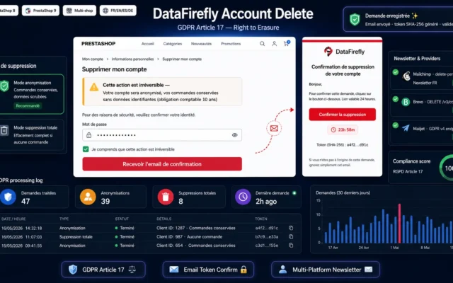 DataFirefly Account Delete GDPR