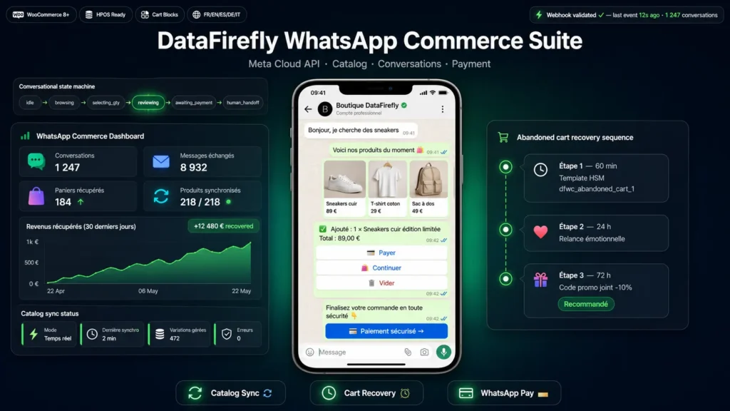 Whatsapp Commerce Suite Module Wordpress Woocommerce