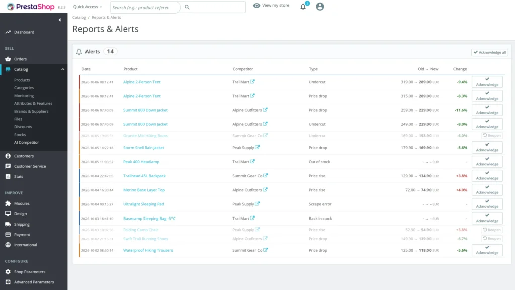 AI Competitor: monitoring cen konkurencji z AI