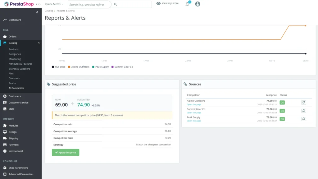 AI Competitor: monitoring cen konkurencji z AI
