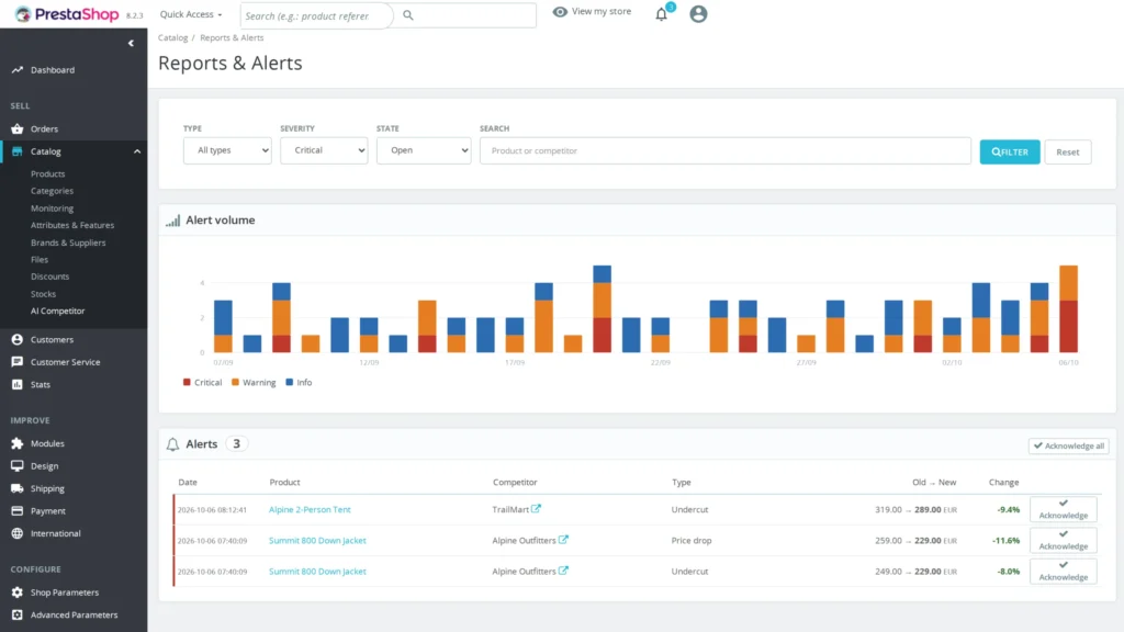 AI Competitor: monitoring cen konkurencji z AI