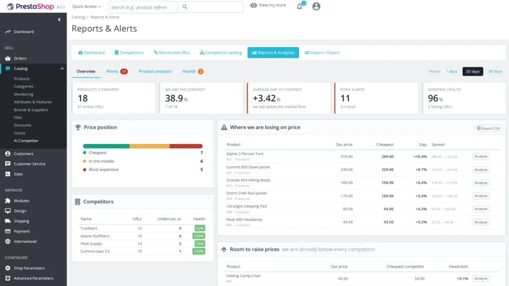 AI Competitor: monitoring cen konkurencji z AI