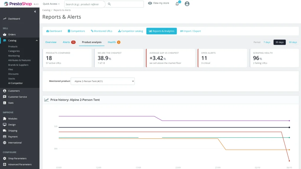 AI Competitor: monitoring cen konkurencji z AI