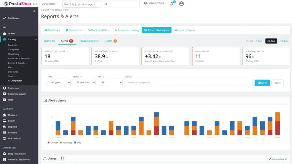 AI Competitor: monitoring cen konkurencji z AI