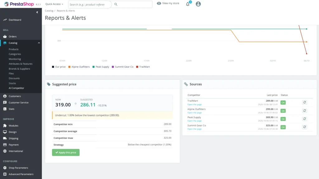 AI Competitor: monitoring cen konkurencji z AI