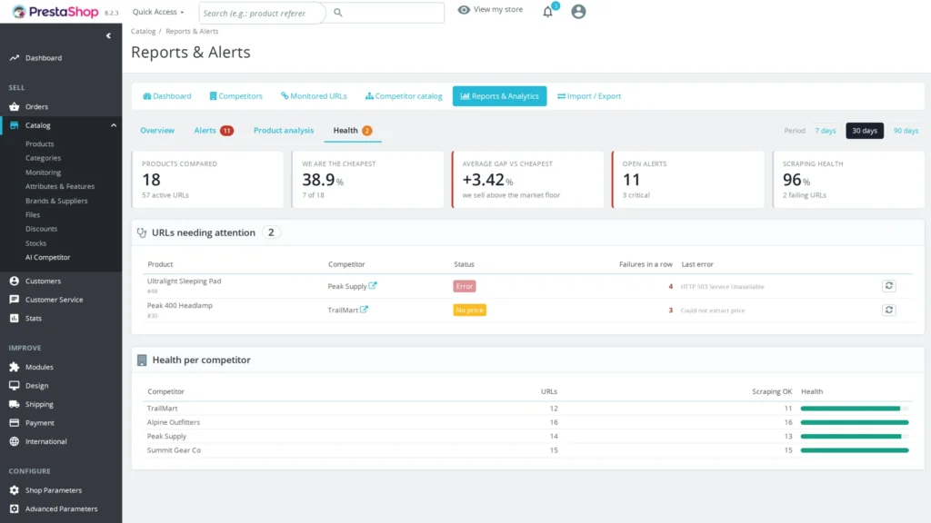 AI Competitor: monitoring cen konkurencji z AI