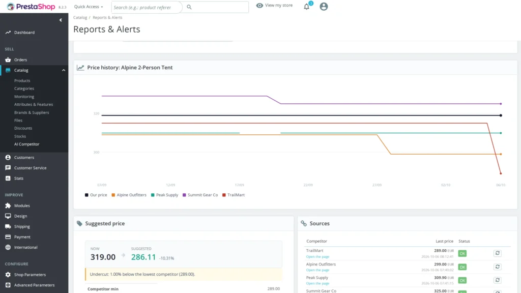 AI Competitor: monitoring cen konkurencji z AI