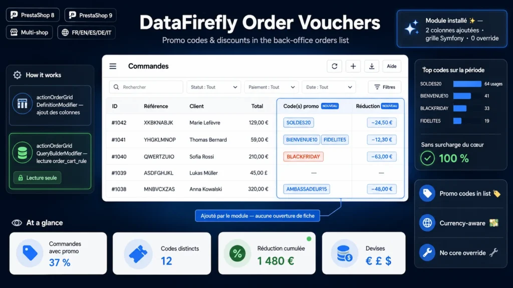 Order Vouchers DataFirefly Module Prestashop