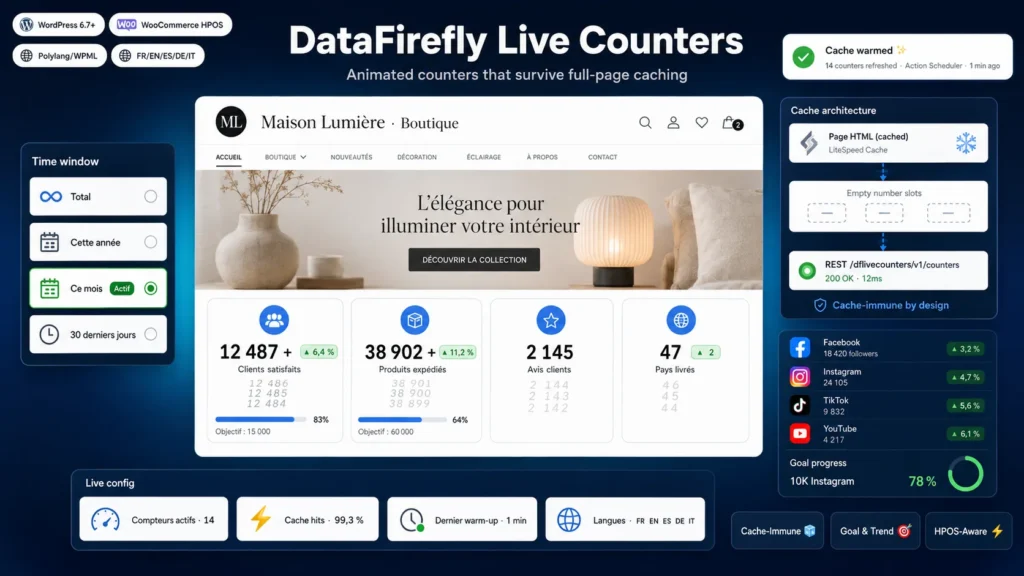 DataFirefly Live Counters — WordPress plugin