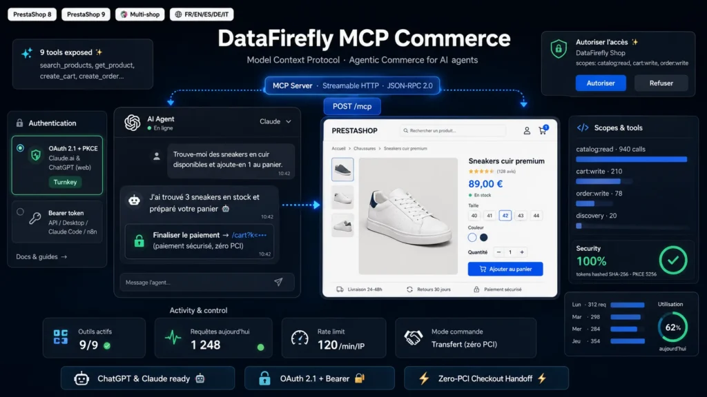 DataFirefly MCP Commerce — Serveur MCP / Commerce agentique PrestaShop