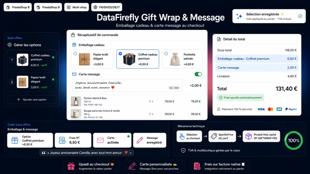 Module Emballage Cadeau & Message Personnalisé PrestaShop 8/9