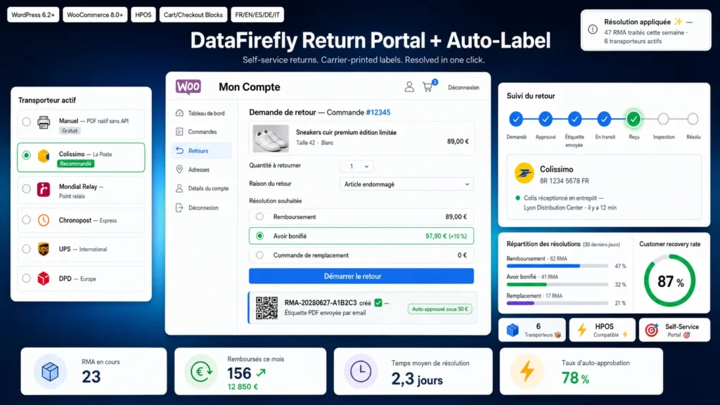 Return Portal + Auto-Label pour WooCommerce