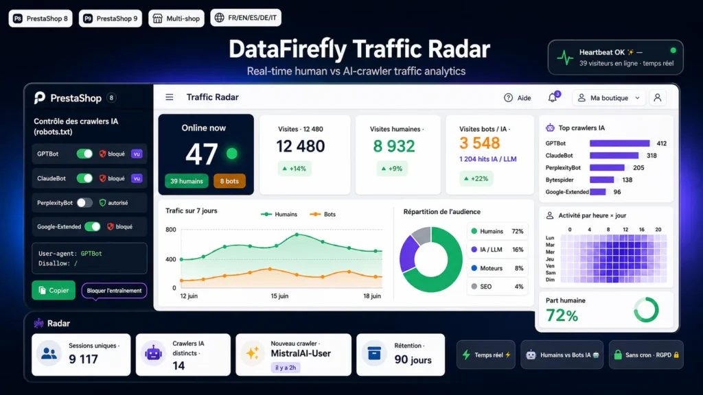 Traffic Radar — Trafic temps réel & crawlers IA pour PrestaShop 8 & 9