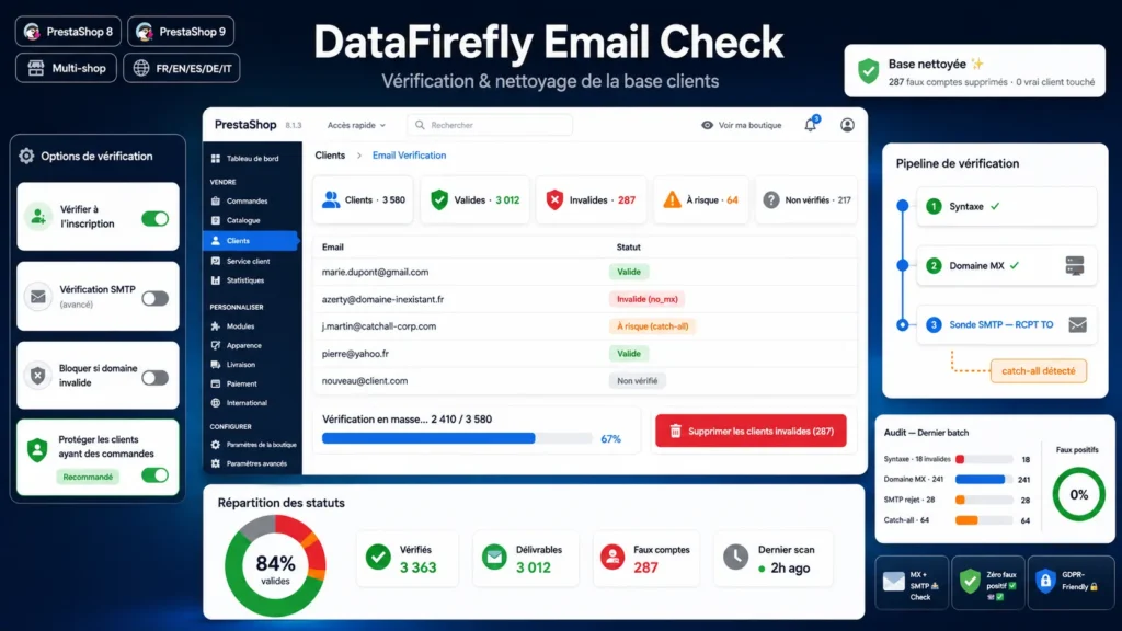 Vérification des Emails Clients — Anti-faux comptes et nettoyage de base (PrestaShop 8 & 9)