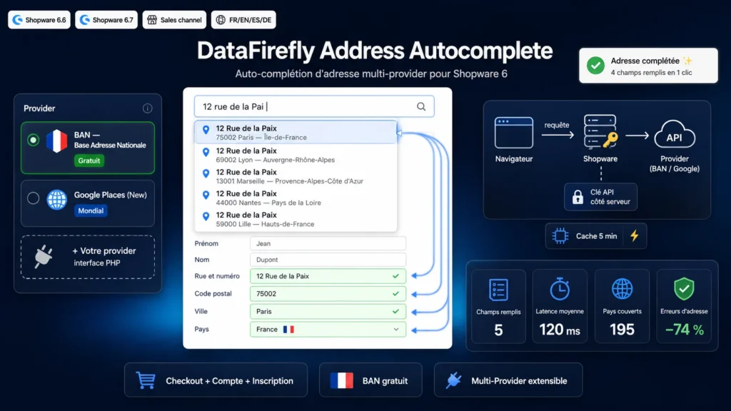 Auto-complétion d'Adresse Shopware 6 — Multi-Provider BAN & Google Places