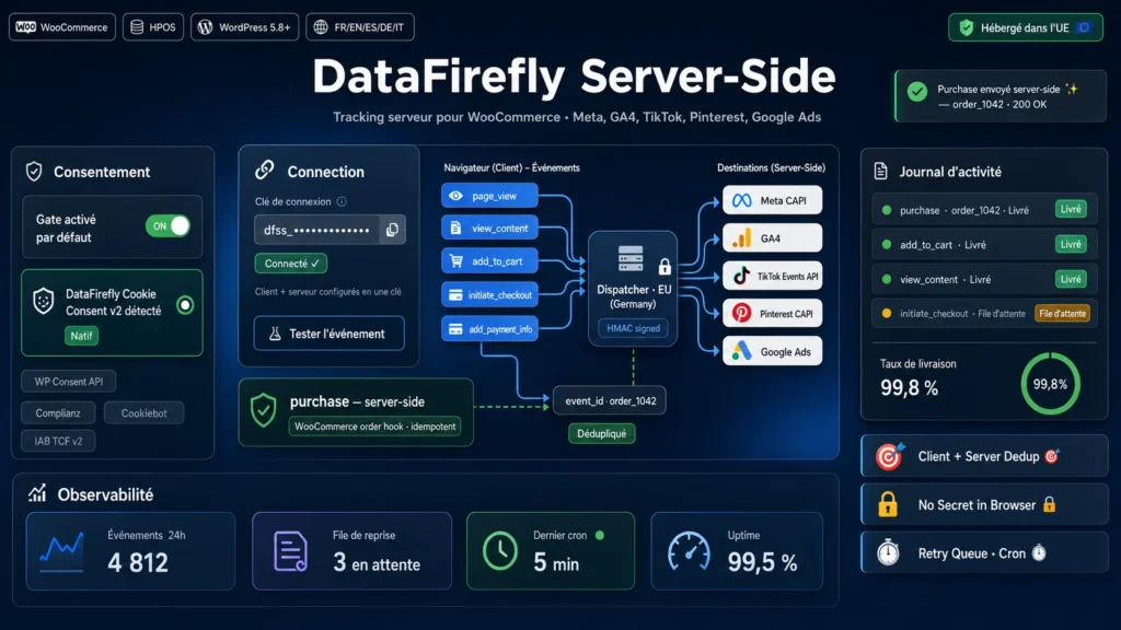 DataFirefly Server-Side — Tracking WooCommerce client + serveur (gratuit)