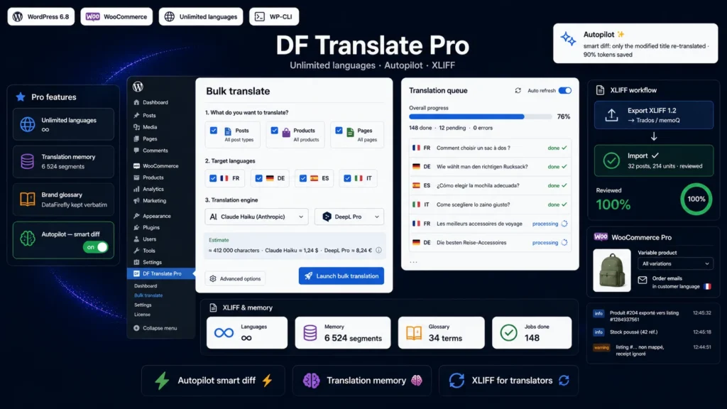 DF Translate Pro — Traduction multilingue à l'échelle pour WordPress & WooCommerce