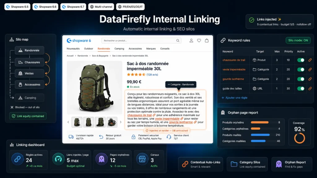 Maillage interne automatique par liens contextuels et silos SEO dans Shopware 6