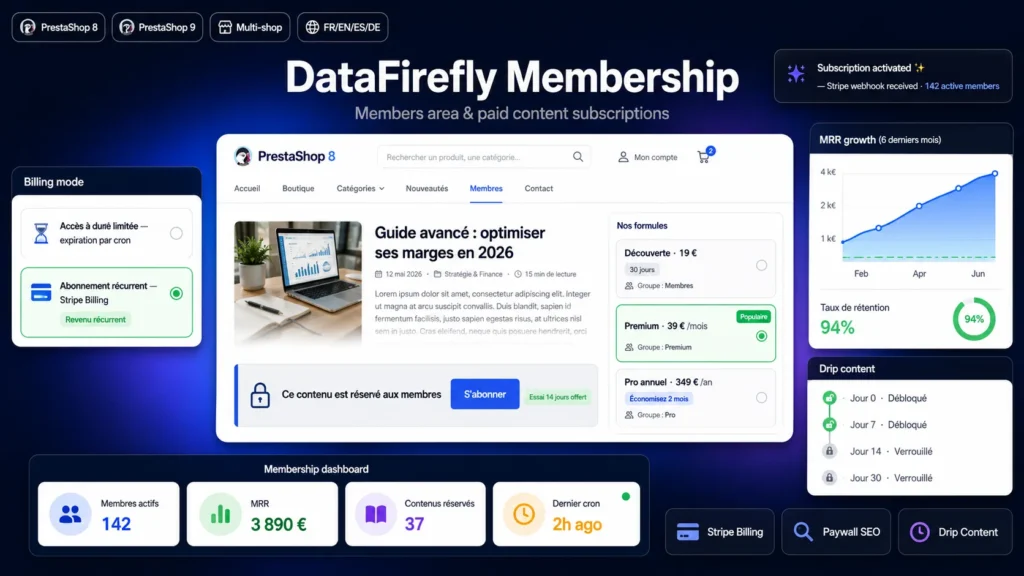 Mitgliederbereich mit Paywall-Inhalten und Stripe-Abos in PrestaShop