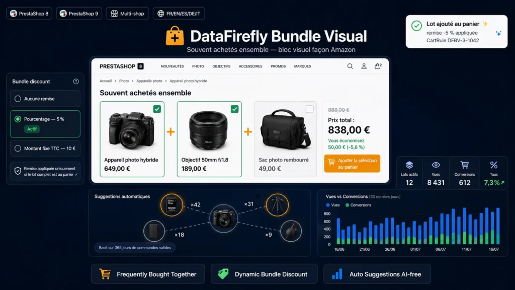 Bloc « souvent achetés ensemble » proposant des produits complémentaires sur une fiche PrestaShop