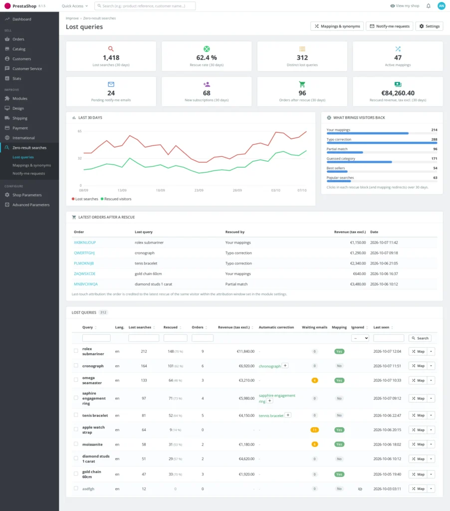 Module Zoekopdracht Zonder Resultaat PrestaShop 8/9: Inhaalpagina & Productmeldingen