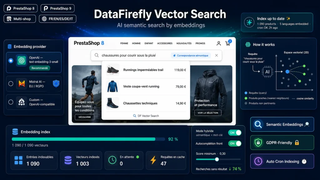 AI semantic search returning relevant products in PrestaShop