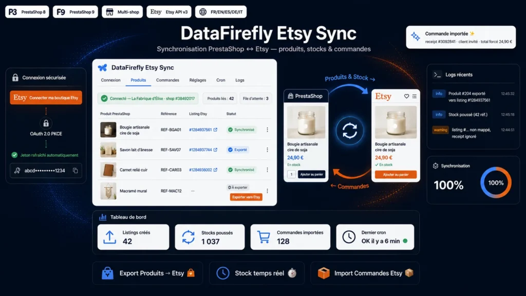 Sync Etsy PrestaShop — Synchronisation Produits, Stocks & Commandes