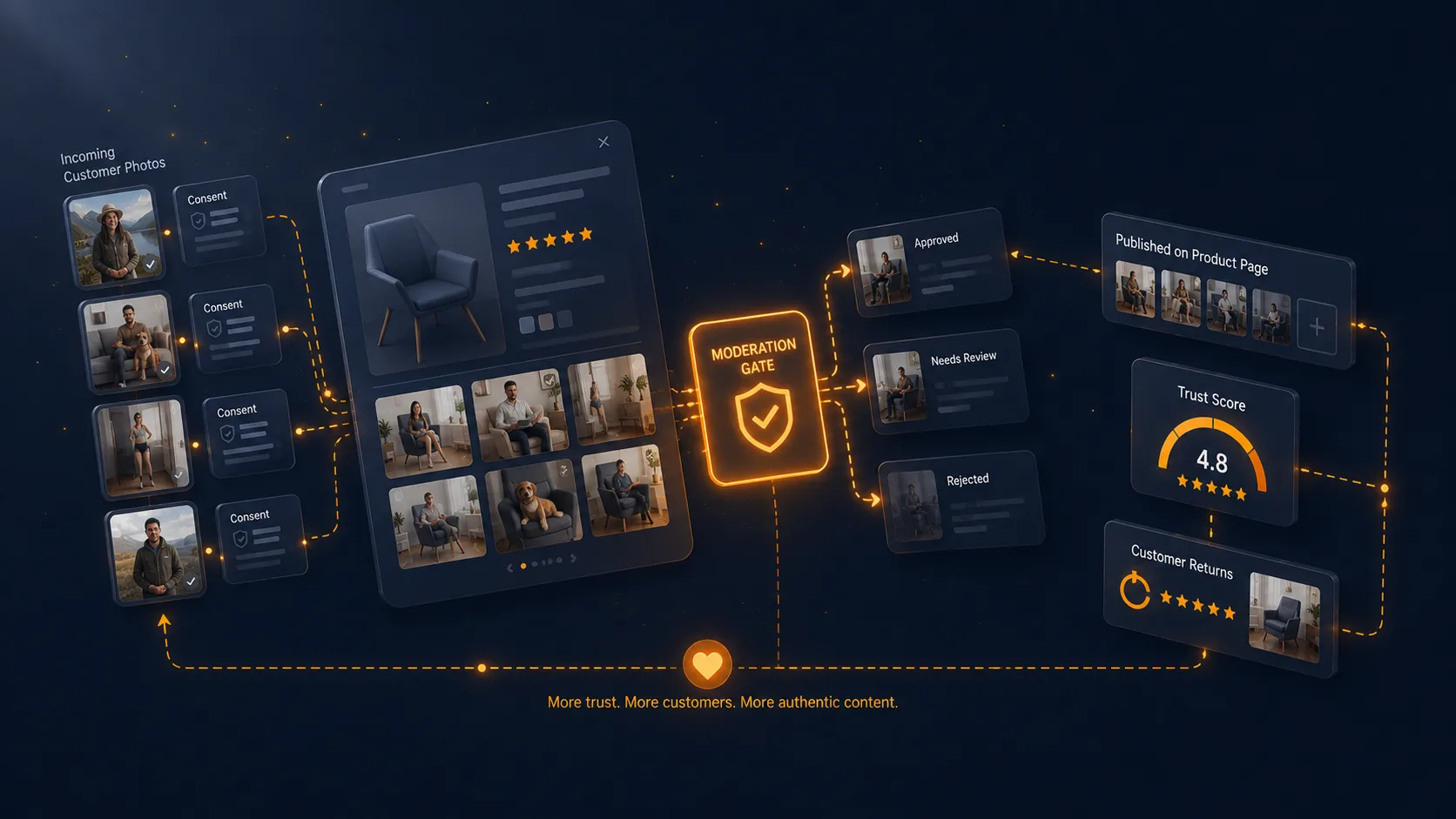 Comment afficher les photos de vos clients sur les fiches produit PrestaShop ?