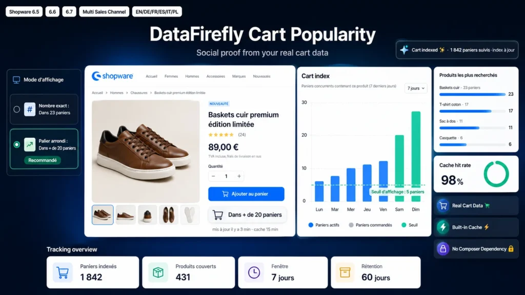 Odznaka „W ponad 20 koszykach” wyświetlona pod blokiem zakupu na karcie produktu Shopware 6