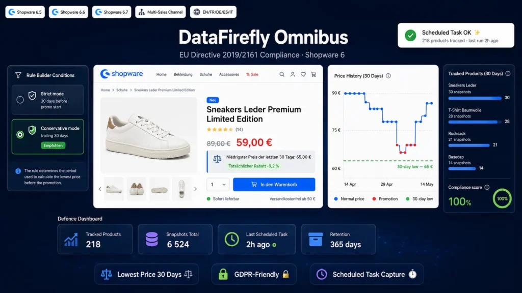 Najniższa Cena 30 Dni Shopware 6: Zgodność z Dyrektywą Omnibus (Cena Przekreślona UE)