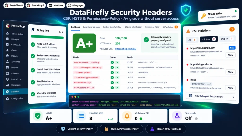 Security Header für PrestaShop 8 & 9: CSP, HSTS und Note A+ ohne Serverzugriff