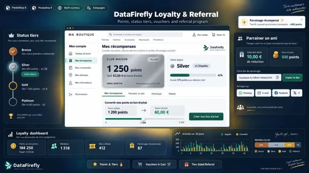 Program Lojalnościowy PrestaShop 8 i 9: Punkty, Poziomy, Bony i Program Poleceń
